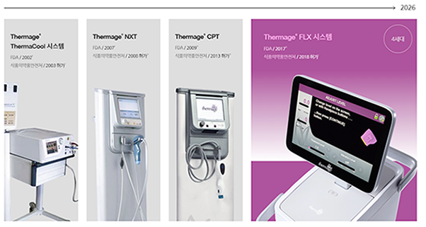 Why One Lifting Treatment May Not Be Enough at Sinchon Station Dermatology image 3