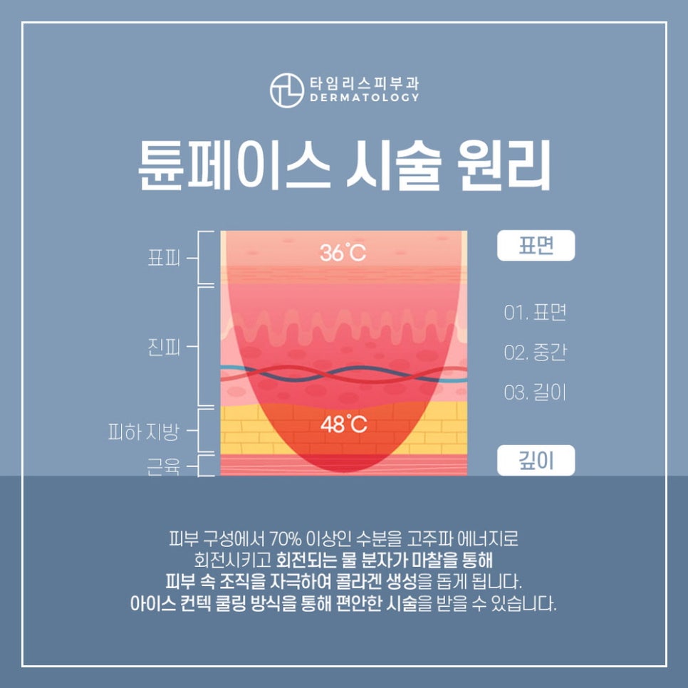 홍대피부과 깔끔한 윤곽라인을 만나기 위해! 관련 이미지 4