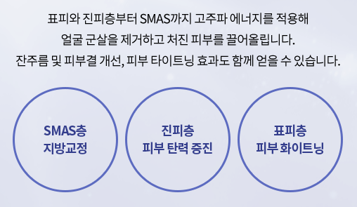 이중턱리프팅 세번당겨주는 인모드리프팅 들어보셨나요? 관련 이미지 4