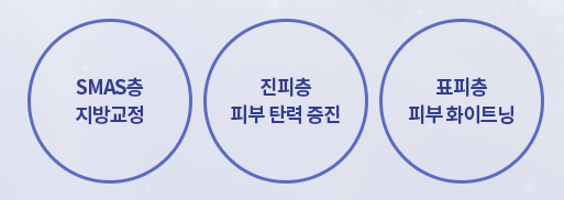 이대피부과 둔해보이는 이중턱리프팅 타임리스 인모드로 관련 이미지 4