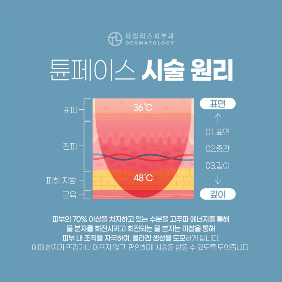 공덕동피부과 피부탄력관리, 얼굴주름 개선은? 관련 이미지 5