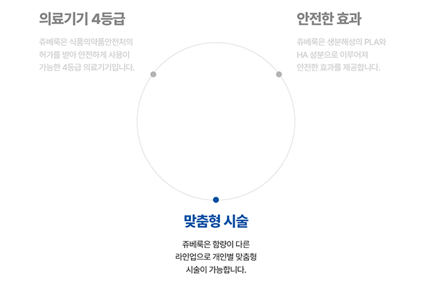 합정 쥬베룩볼륨으로 자연스러운 볼륨 설계 관련 이미지 4