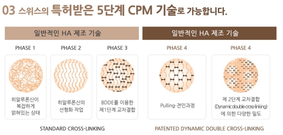 마포/아현/공덕역피부과 확실히 알고 받는 보톡스 & 필러 관련 이미지 5