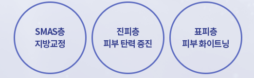 마포피부과 리프팅잘하는곳 브이라인은 타임리스에서 관련 이미지 4