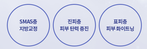 인모드리프팅후기 이중턱 스트레스받는다면? 관련 이미지 5