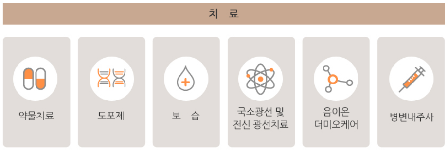 이대역피부과전문의 찾는다면 아현 타임리스 관련 이미지 9