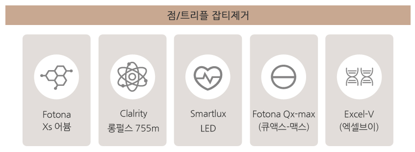 아현동피부과추천 점제거, 기미 레이저 깔끔하게 하고 싶다면 관련 이미지 4