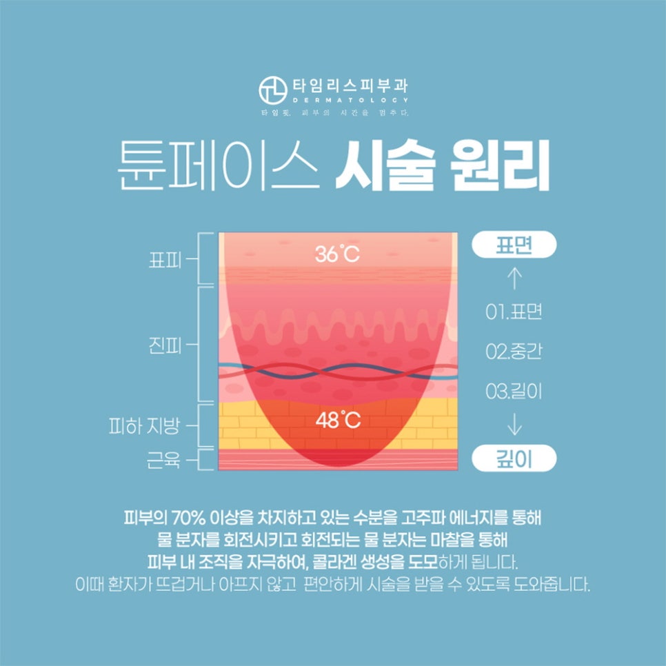 마포역피부과 개인별 피부 상태 고려해서! 관련 이미지 4