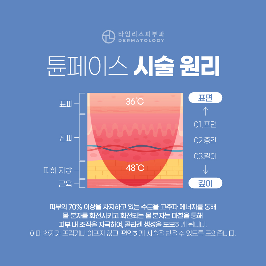 공덕피부과 피부 속부터 차오르는 탄력을 경험하다 관련 이미지 3