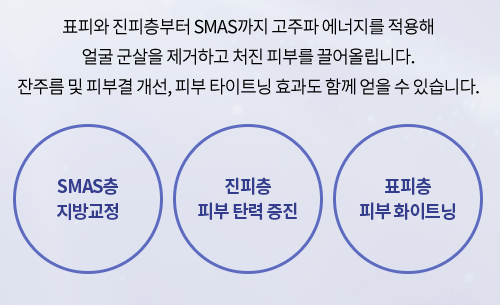 레이저리프팅 잘하는곳 타임리스피부과에서 이중턱 상담 관련 이미지 3
