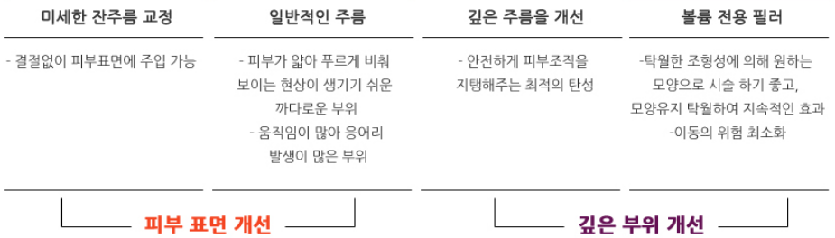필러지속기간 시술 부위 알아보기 관련 이미지 5