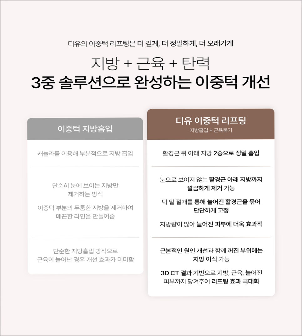 투턱 수술,이중턱 성형의 얼굴 윤곽 개선 효과 관련 이미지 5