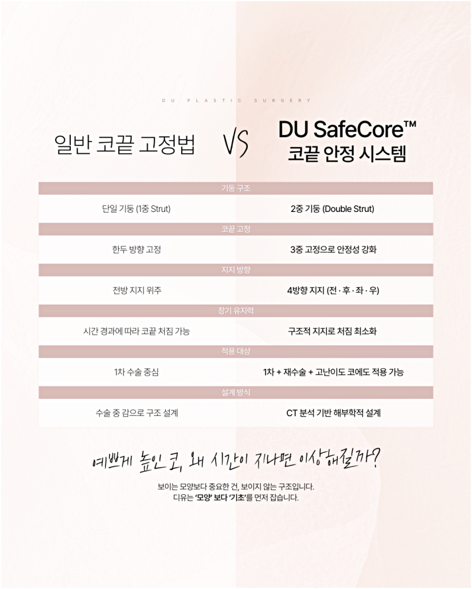 매부리코재수술 더 신중하게 결정해야 하는 이유 관련 이미지 8