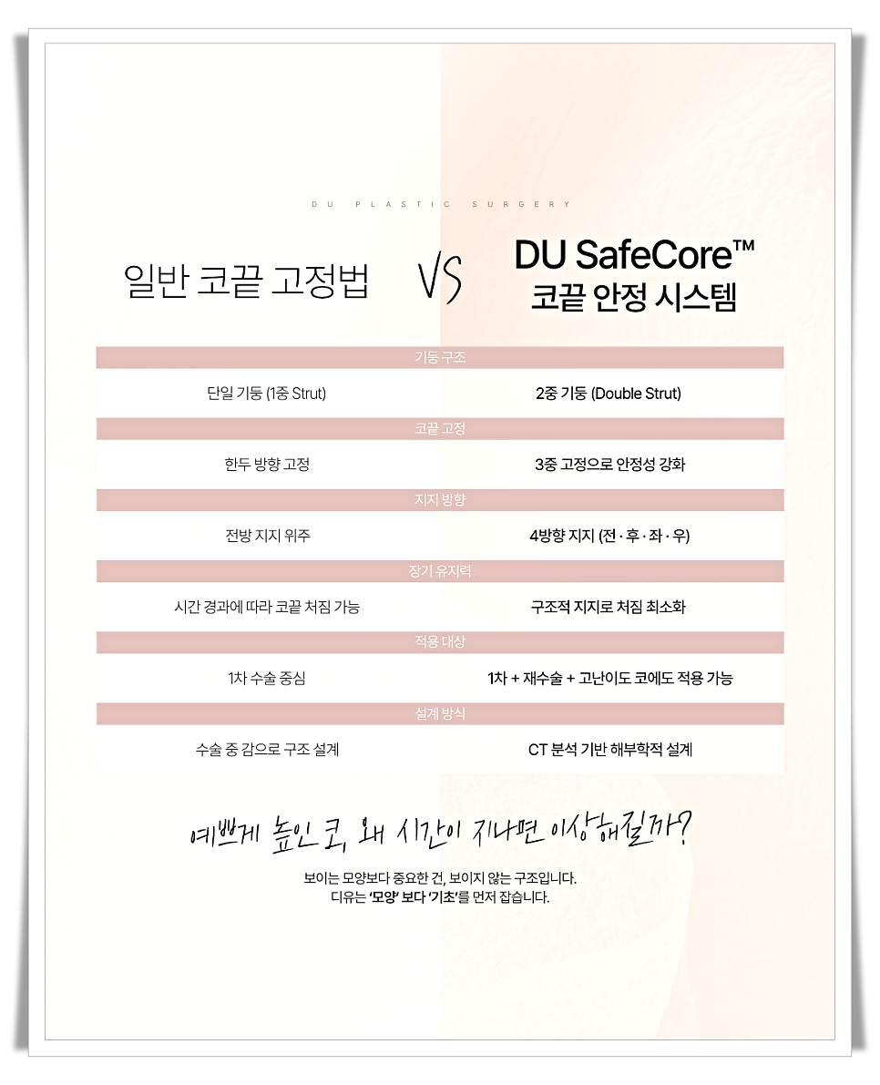 코끝처짐 원인과 교정 방법 관련 이미지 14