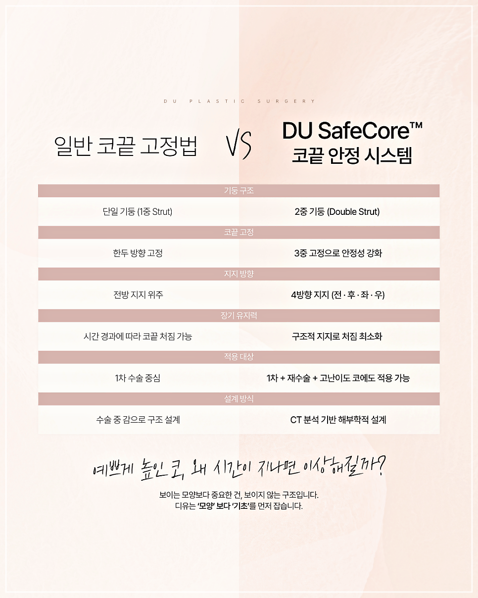 코끝필러퍼짐, 왜 생기고 어떻게 해결할까? 관련 이미지 14