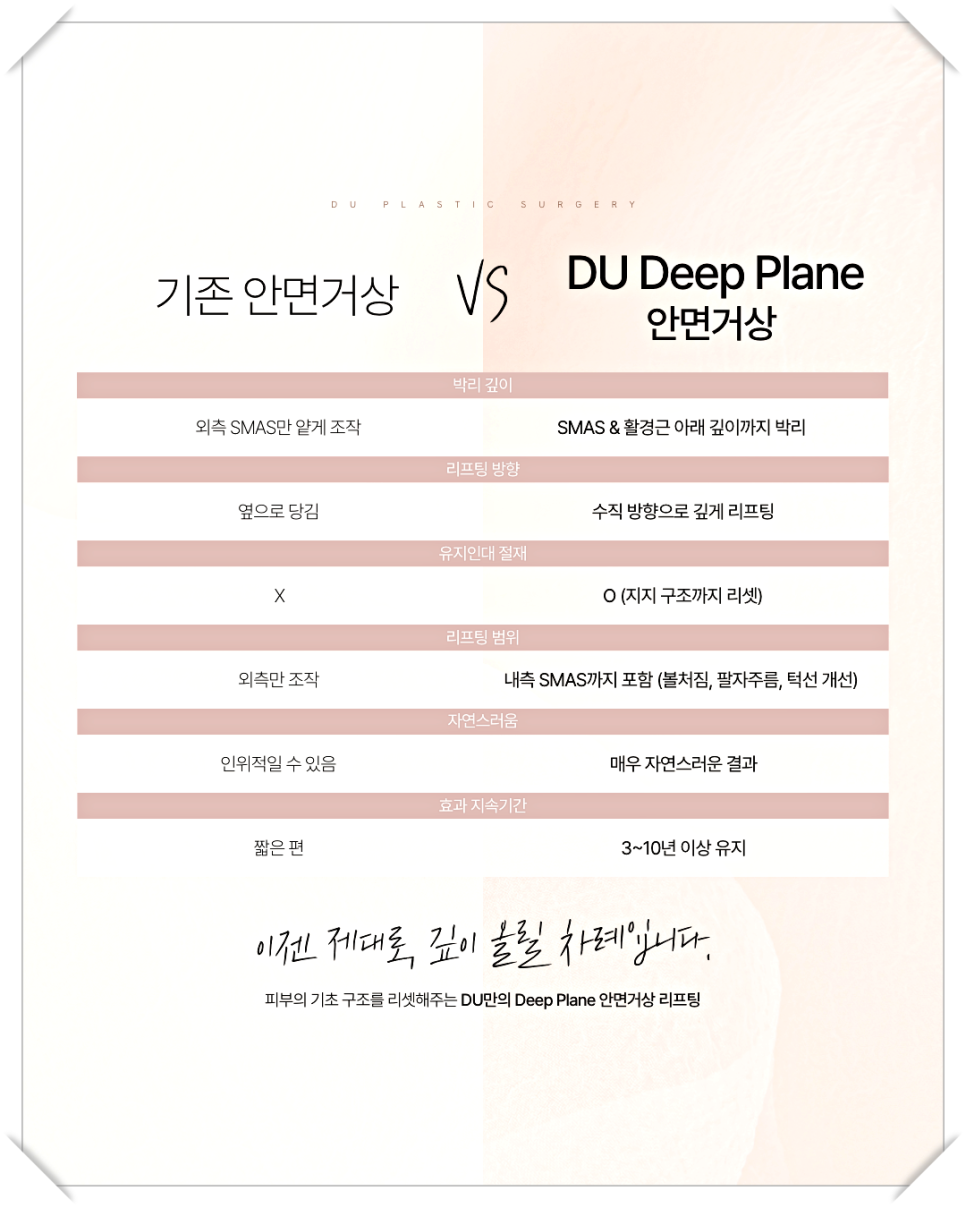 미니거상흉터 최소화, 자연스러운 리프팅을 위한 전략 관련 이미지 5