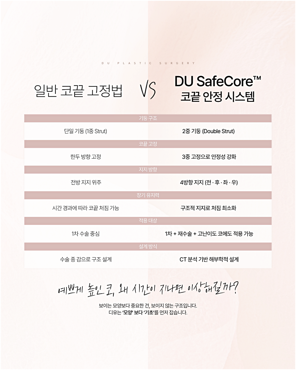 코재건 다시 또 수술하지 않으려면 꼭 알아야 할 한 가지 관련 이미지 11