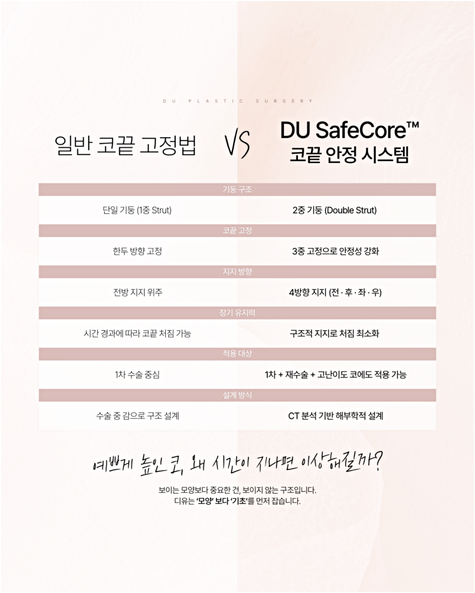 자가연골코성형 잘하는 곳 찾으시는 분들은 꼭 읽어보세요 관련 이미지 8