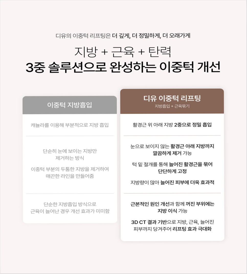 Why Double Chin Surgery Should Be Done at a Trusted Clinic image 6