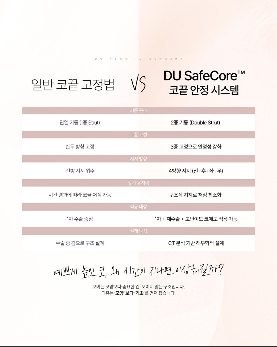 디유성형외과는 당신만의 아름다운 변화를 디자인합니다 관련 이미지 9