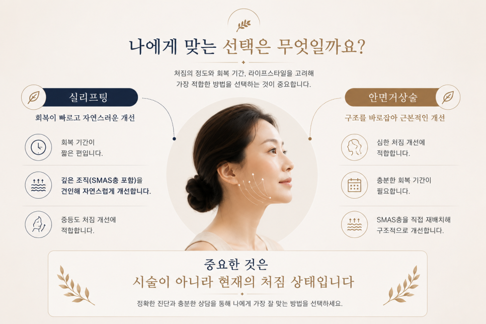 Thread Lifting and Facelift Surgery: Which Procedure Is Right for Me? image 9