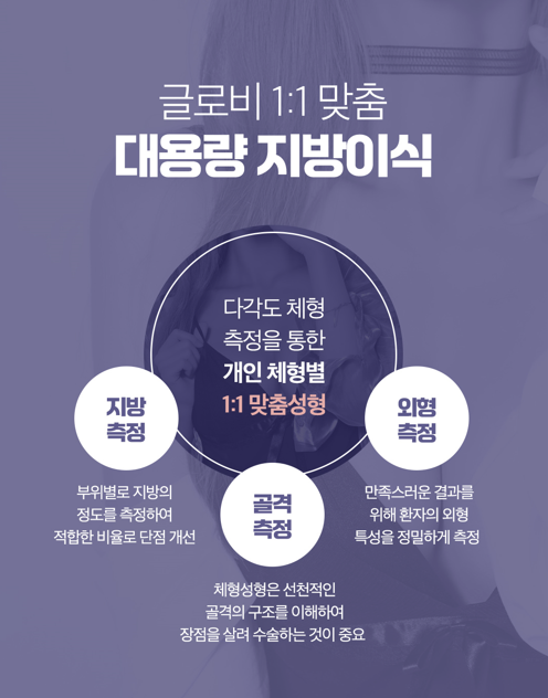 강남가슴성형, 지방이식전 알아둬야할 체크리스트 관련 이미지 17