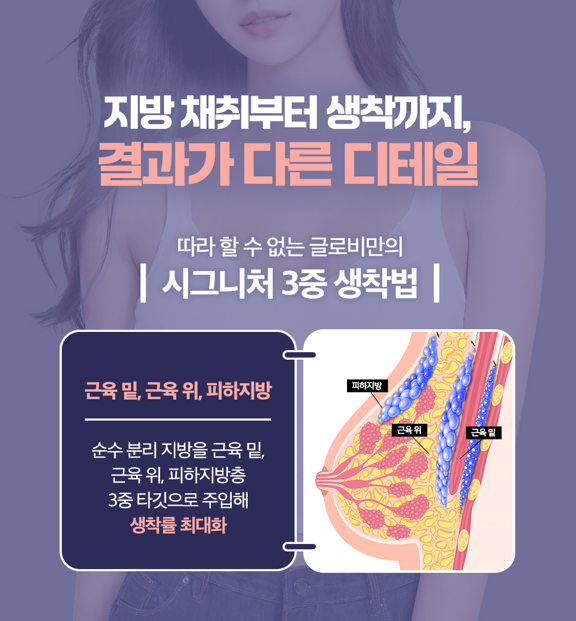 가슴 지방이식, 넣는 것보다 살아남는 것이 중요합니다 관련 이미지 3