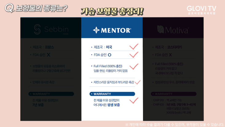 가슴보형물 역사부터 종류까지 | 글로비성형외과의원 원장 인터뷰 (1탄) 관련 이미지 10