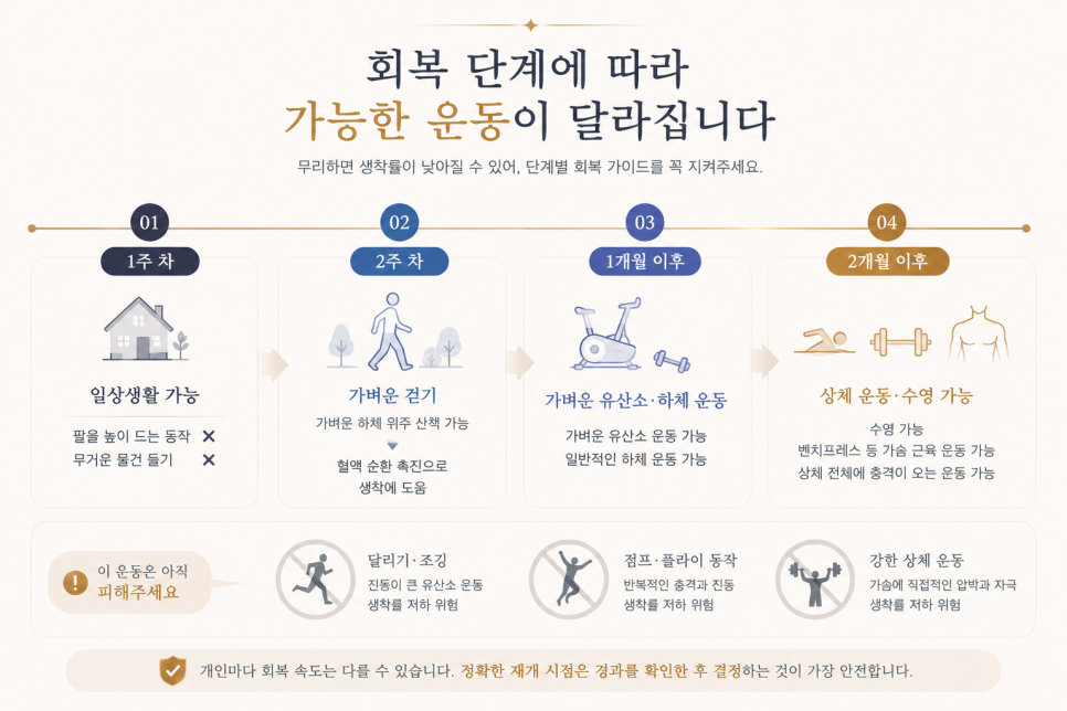 When You Can Exercise After Breast Fat Grafting and What to Be Careful About During the First Month image 4
