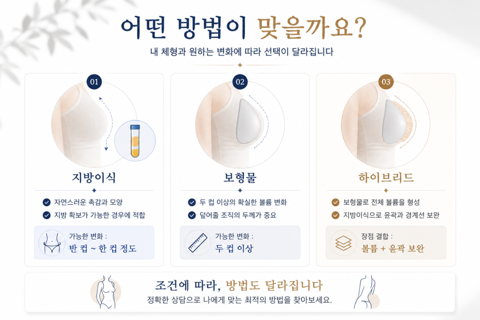 마른체형가슴성형, 나에게 맞는 방법 찾기 관련 이미지 5