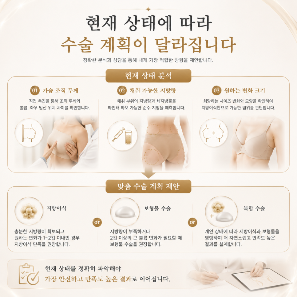 강남 가슴지방이식 시술 전 주의사항과 상담 과정 특징 관련 이미지 7