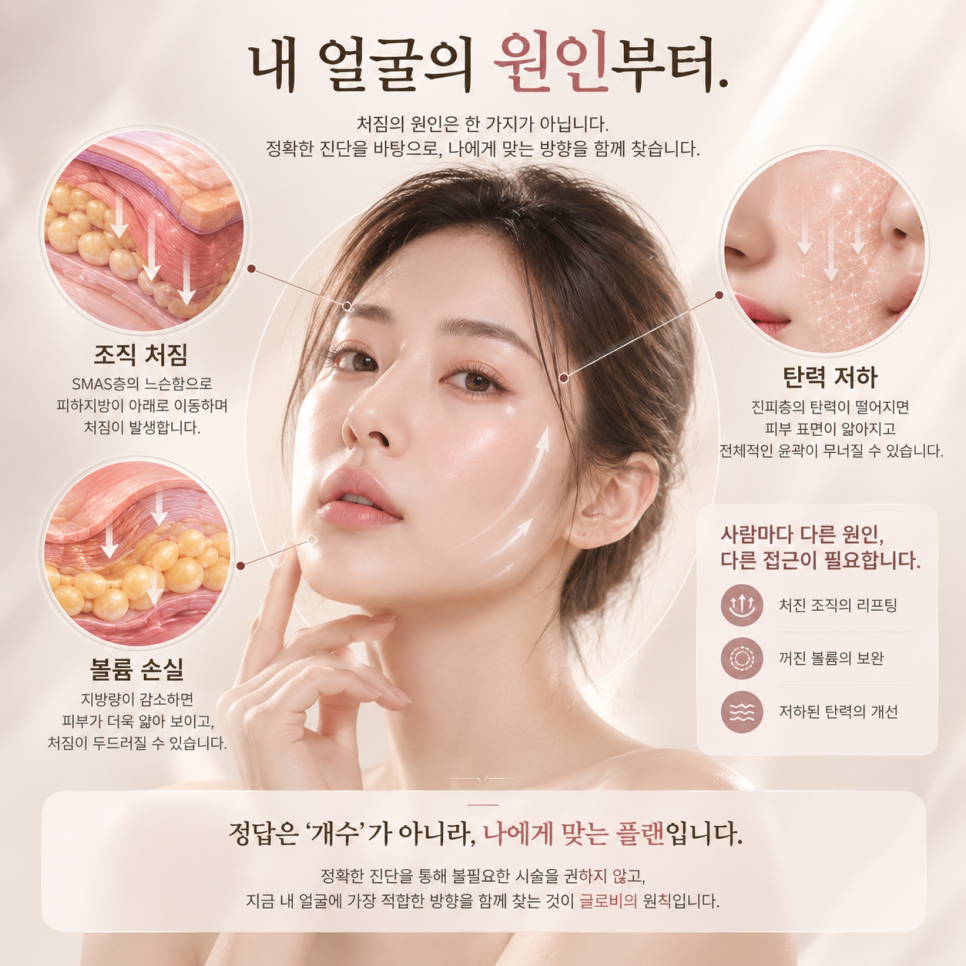 실리프팅 설계 원리, 어떻게 결정할까? 관련 이미지 8