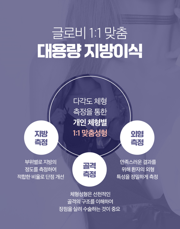 가슴지방이식가격과 가슴지방이식후 관리방법 관련 이미지 3