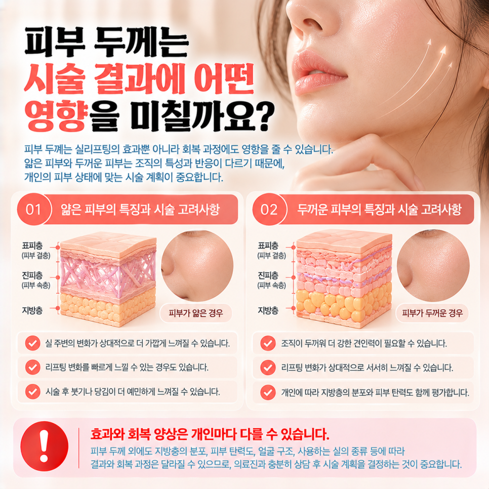 실리프팅 피부 얇은 사람, 받아도 괜찮은지 궁금하셨죠? 관련 이미지 3