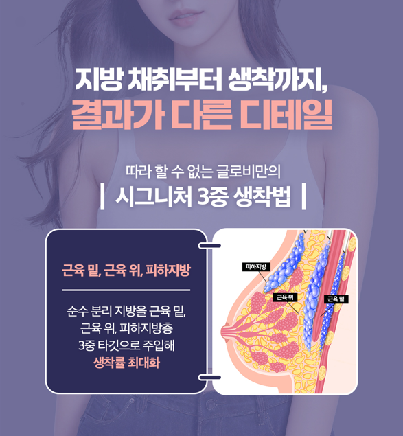 Breast Fat Grafting: Criteria for Determining the Amount of Fat and Considerations for Injection image 7