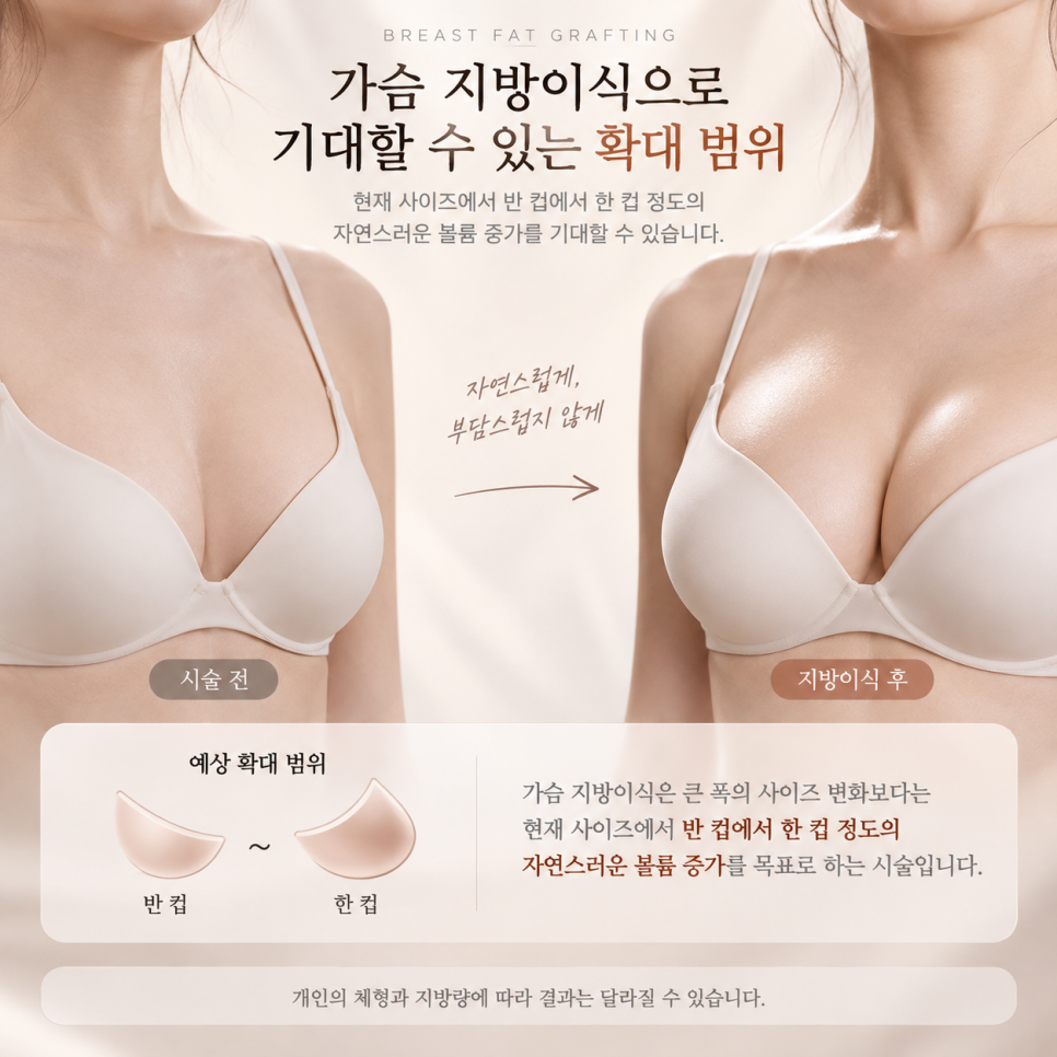 압구정가슴성형, 보형물 없이 자연스럽게 바꾸는 방법이 있습니다 관련 이미지 2