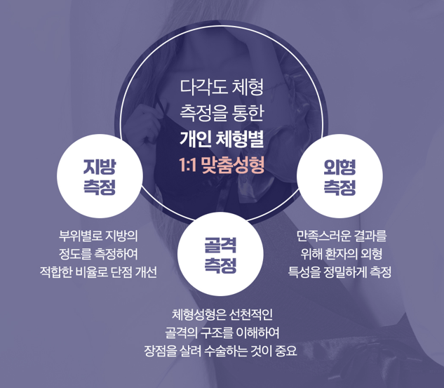 가슴 지방주입, 보형물 대신이라는 이유만으로 선택하면 안 됩니다 관련 이미지 2
