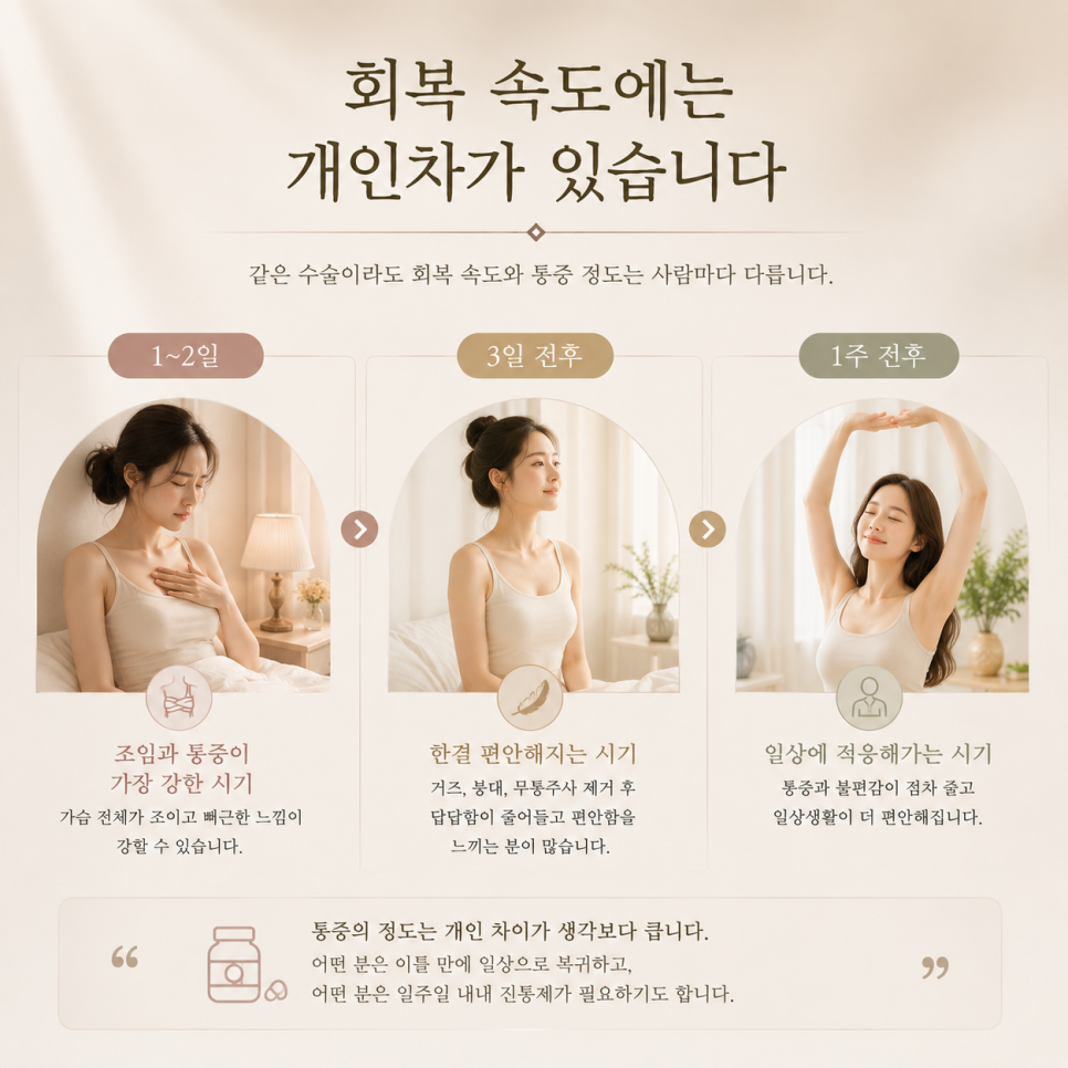가슴수술 후 통증, 언제까지 얼마나 아픈 게 정상일까 관련 이미지 3