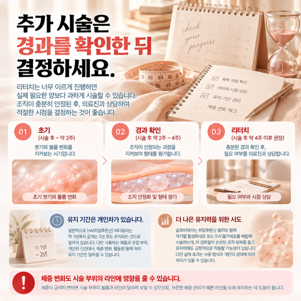 골반필러 시술 후 관리? 이 시기를 어떻게 보내느냐가 결과를 바꿉니다 관련 이미지 6