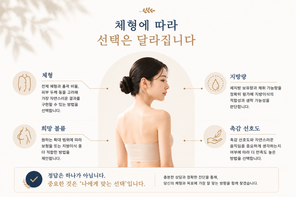 Gangnam Breast Augmentation: What Everyone Asks at Their First Consultation! image 5