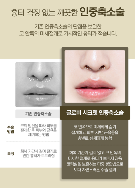 인중축소 흉터, 수술 전에 꼭 알아야 할 것 관련 이미지 6