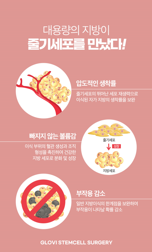 강남가슴성형, 지방이식전 알아둬야할 체크리스트 관련 이미지 7