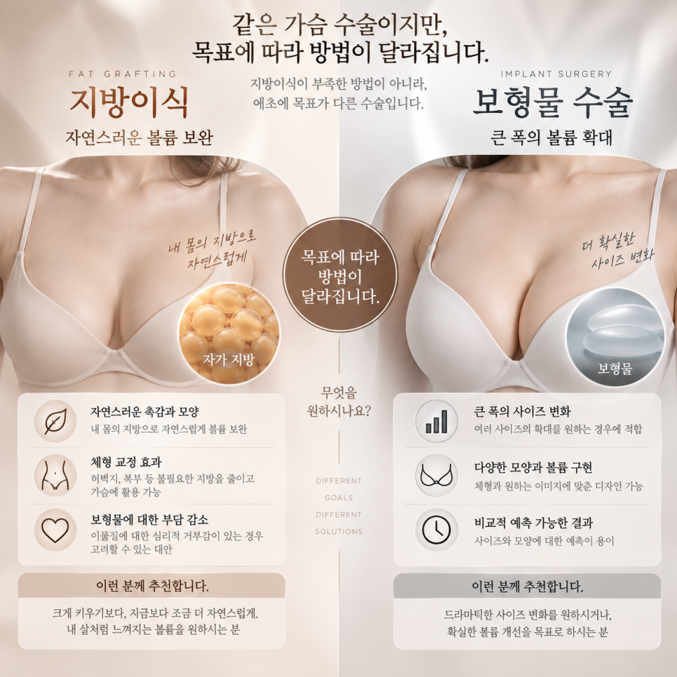 압구정가슴성형, 보형물 없이 자연스럽게 바꾸는 방법이 있습니다 관련 이미지 3