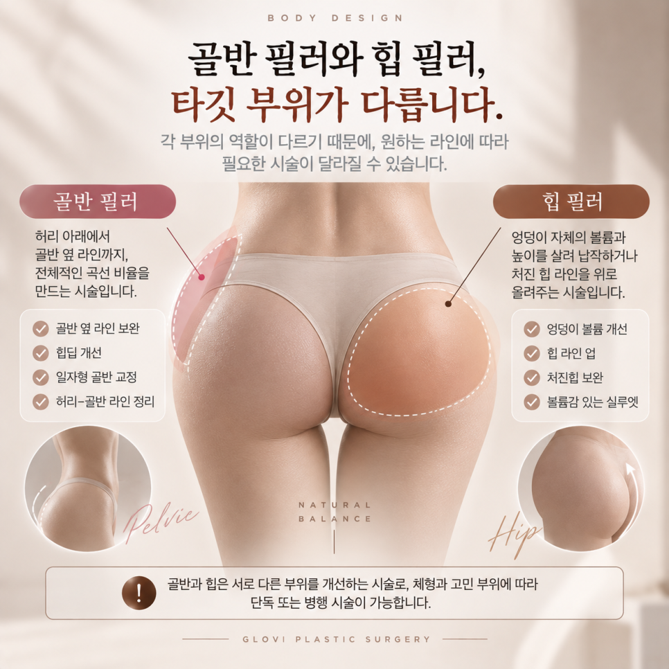 글로비 골반필러, 맞기 전에 이것만 알고 오세요 관련 이미지 8
