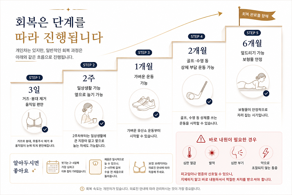 Breast Surgery Review: An Honest Recovery Process and Essential Points to Check image 5