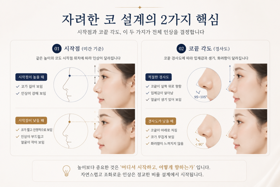Natural-Yet-Glamorous Rhinoplasty: Is It Possible to Achieve Both Glamour and Naturalness? image 3