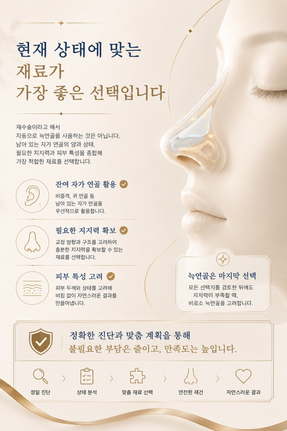 코 재수술 병원 상담 전 체크할 2가지 필수 항목 관련 이미지 8