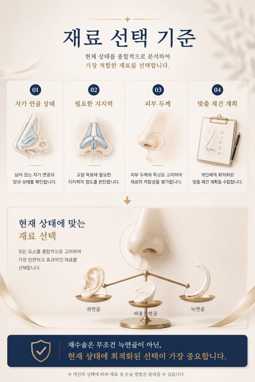 코 재수술 병원 상담 전 체크할 2가지 필수 항목 관련 이미지 7