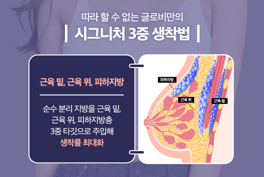 Fat Grafting Breast Augmentation Review: 3 Criteria to Check Before Reading image 4