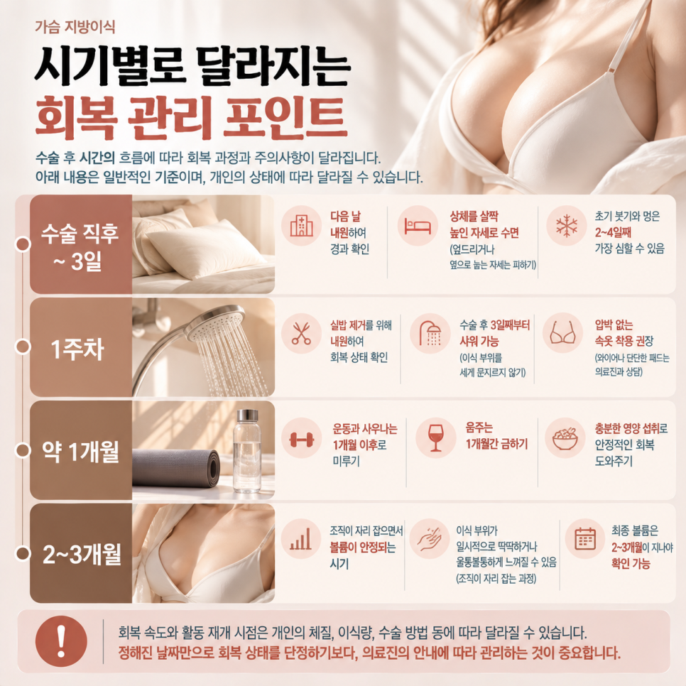 가슴지방이식후관리, 생착률을 결정하는 건 수술 후 2개월입니다 관련 이미지 5